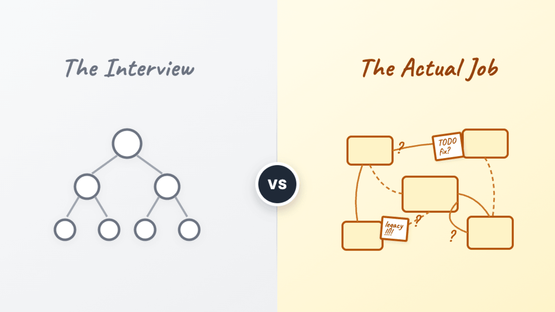 Your interview process for senior engineers is wrong
