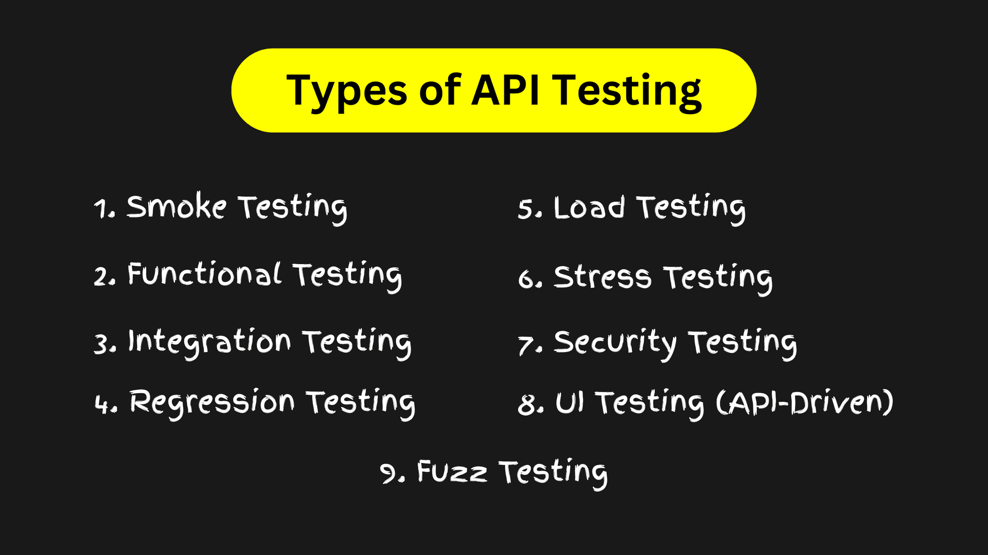 Types of API Testing